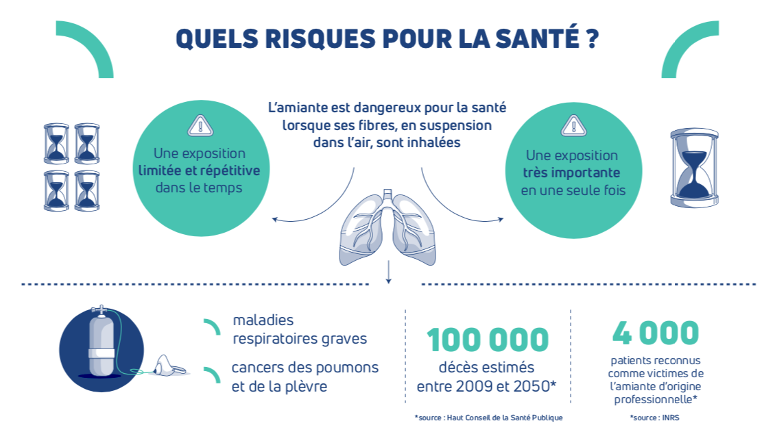 risques amiante ss4 Le Chambon Feugerolles